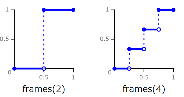 css-tf-frames