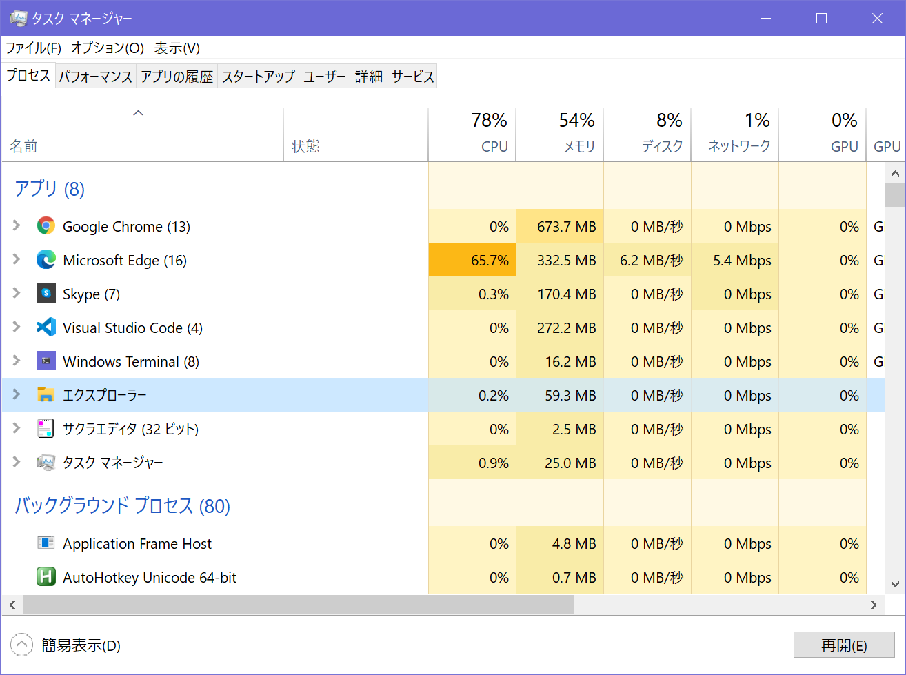 Windows10 でエクスプローラの再起動 : (*x).b=z->a+y/c