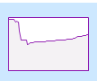 mem-graph