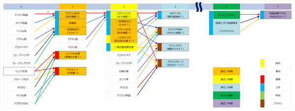 cielnosurge-調合-vol07