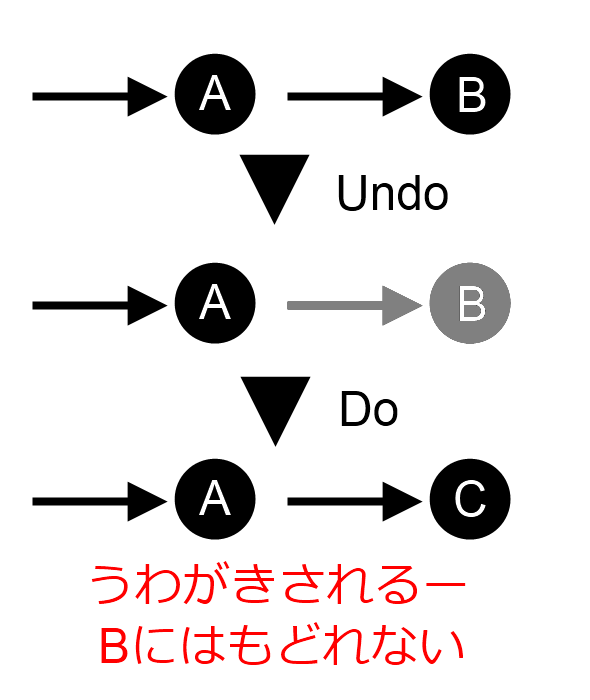 exredo-ex1