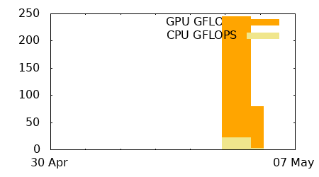 su_graph