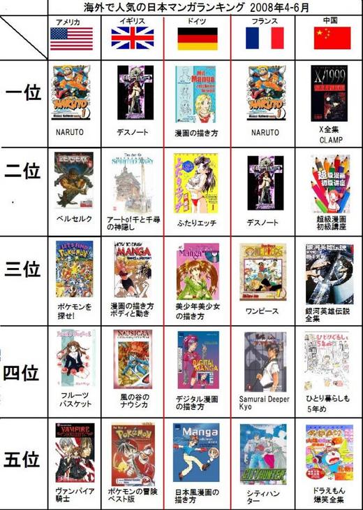 ranking