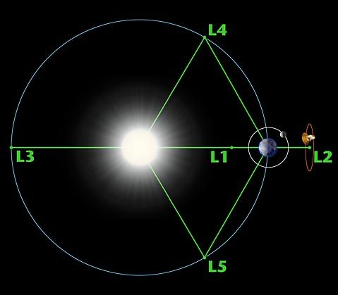 Lagrange
