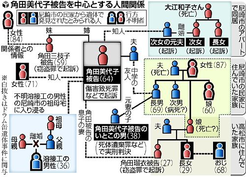 kakuta