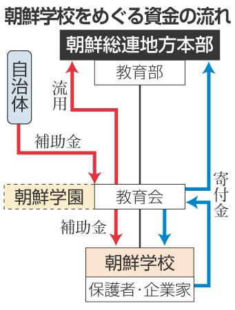 cho2