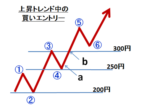 損切り例
