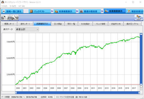 5.20MA乖離率-6% 全期間