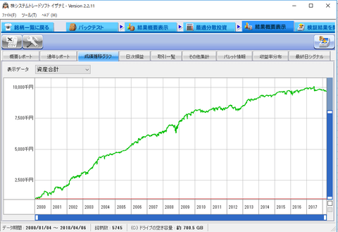 利確+3%