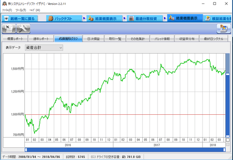 3.20MA乖離率-5%