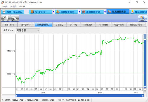 4.20MA乖離率-6%