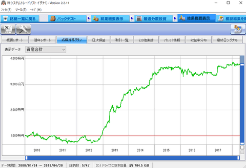 順張り優先100-100マン