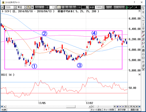 RSI
