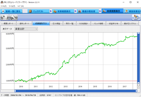 順張り優先40-40万