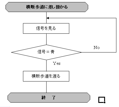 タブーサーチ