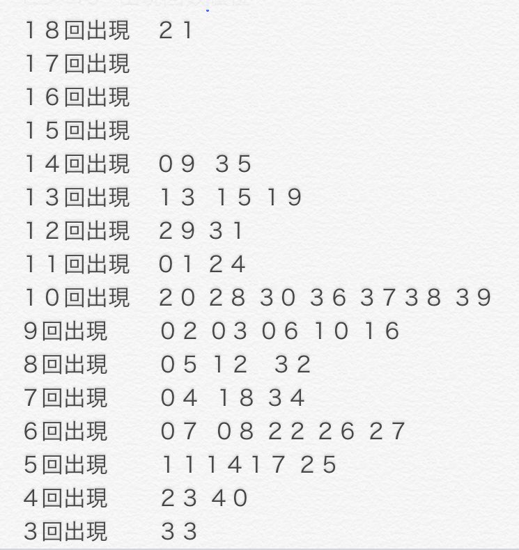 本日の抽選結果を公開しました 水曜日はビンゴ5 ナンバーズ3 ナンバーズ4 トレンドニュースアワー 本日の抽選結果を公開しました 水曜日はビンゴ5 ナンバーズ3 ナンバーズ4 トレンドニュースアワー