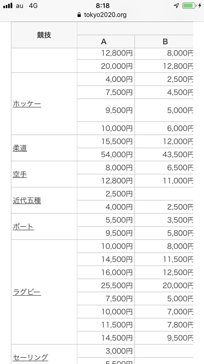 東京オリンピック