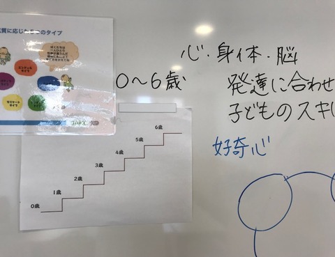 キッズコーチング 体験講座