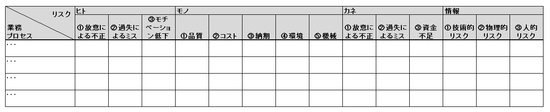 20180525_リスクマネジメント