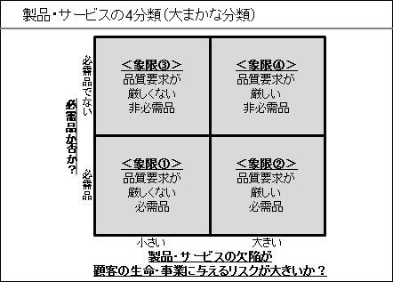 製品・サービスの4分類（修正）