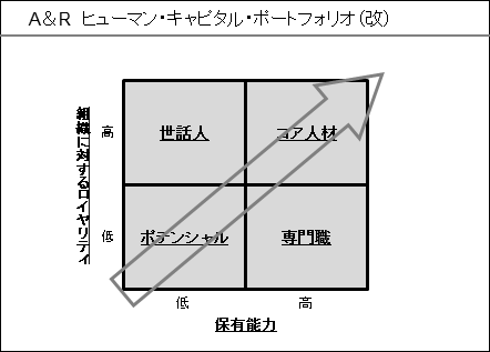 A＆R_ヒューマン・キャピタル・ポートフォリオ（改）