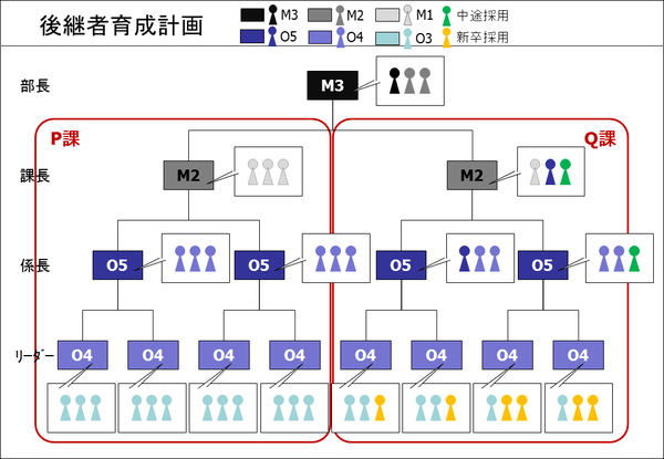 後継者育成計画