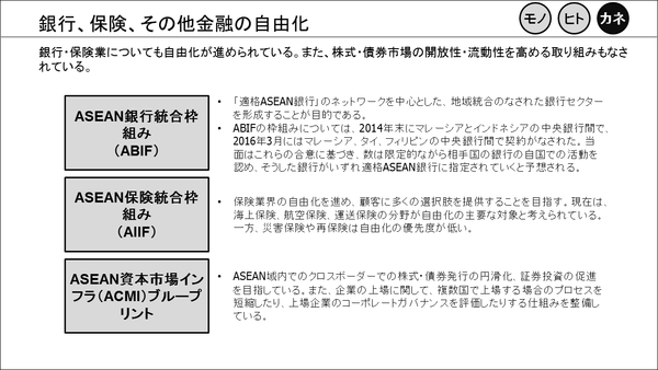 ⑭銀行、保険、その他金融の自由化