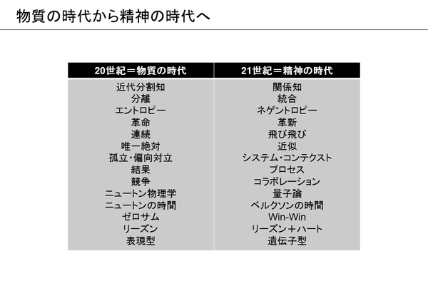 物質の時代から精神の時代へ