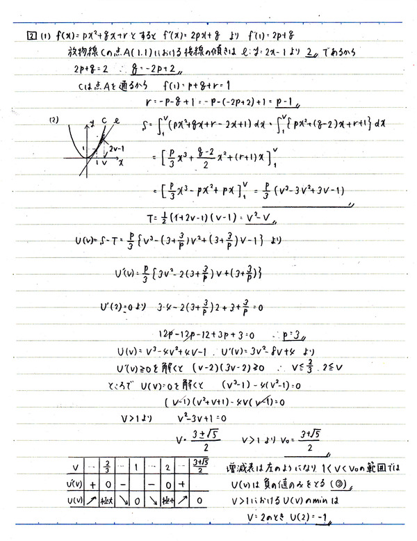 センター試験(2018年)数学ⅡB③