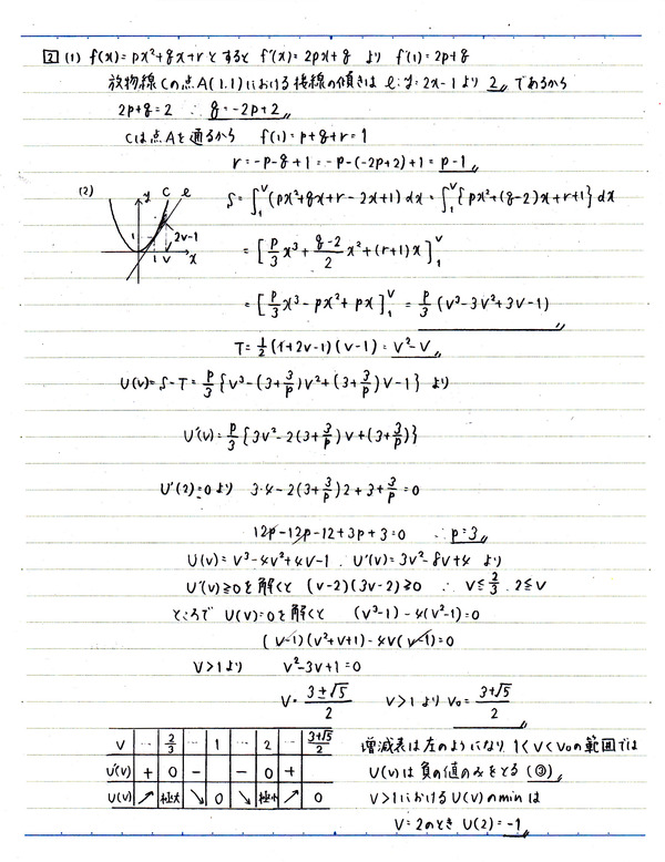 センター試験（2018年）数学ⅡB③