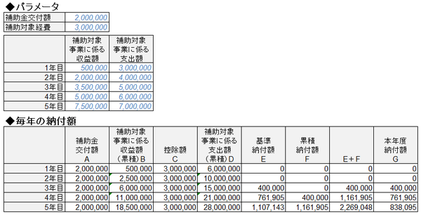 補助金_収益納付