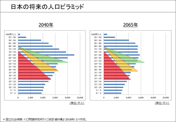 人口ピラミッド