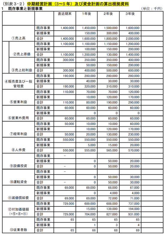 経営革新計画_中期経営計画サンプル2