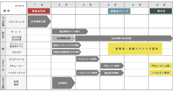 事業化スケジュール