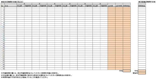 平成28年度補正ものづくり補助金_賃上げ