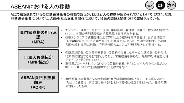 ⑨ASEANにおける人の移動