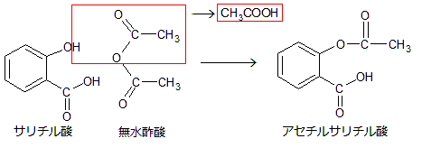サリチル酸＋無水酢酸