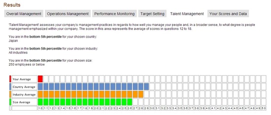 talent Management