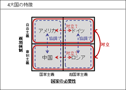 三枚舌外交