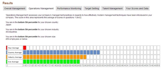 Operation Management