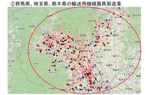 ⑦企業別花火図（群馬・埼玉・栃木）