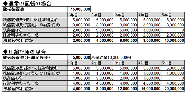 補助金_圧縮記帳