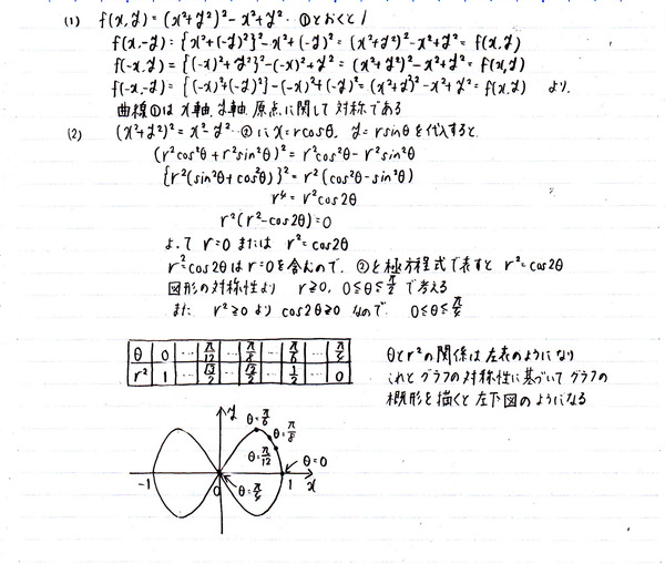 レムニスケートの極方程式（1）