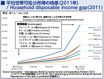 11_平均世帯可処分所得の格差