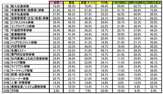 20090401_企業における人材研修の現状.jpg