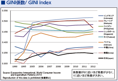 12_GINI係数