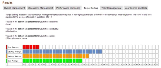 Target Setting