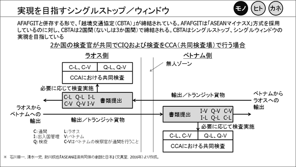 ⑦実現を目指すシングルストップ／ウィンドウ