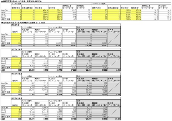 経営戦略と連動した人材育成計画(3)