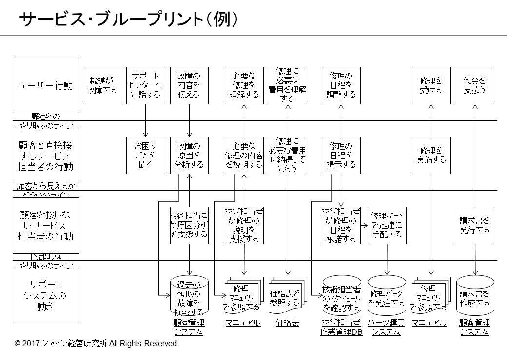 本 一橋ビジネスレビュー 2018年SPR.65巻4号 次世代産業としての
